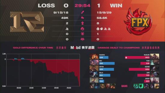 英雄联盟总决赛iG意外出局 成都赛场决胜三路大战