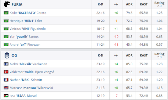 英雄联盟S15总决赛瑞士轮精彩继续TES与BLG即将出战