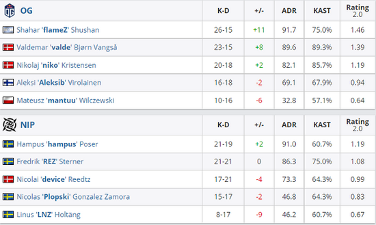 中国战队AG.AL夺得电竞世界杯王者荣耀冠军