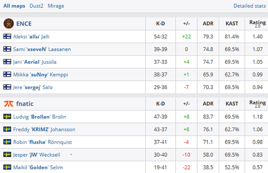 完美世界入选2025中国新增长榜单展现韧性增长战略